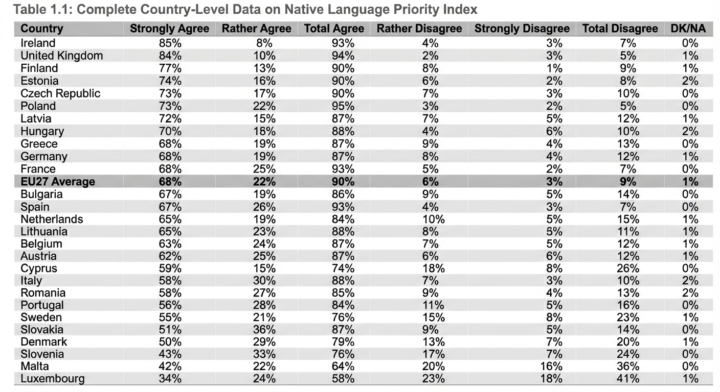 Native Language Priority Index